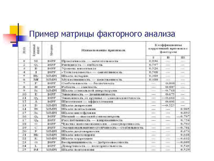 Пример матрицы факторного анализа 