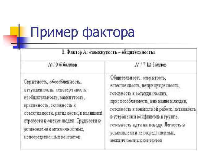 Пример фактора 