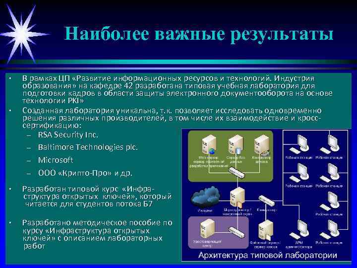Наиболее важные результаты • • В рамках ЦП «Развитие информационных ресурсов и технологий. Индустрия