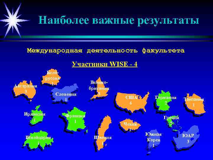 Наиболее важные результаты Международная деятельность факультета Участники WISE - 4 Австралия 3 Белоруссия 1