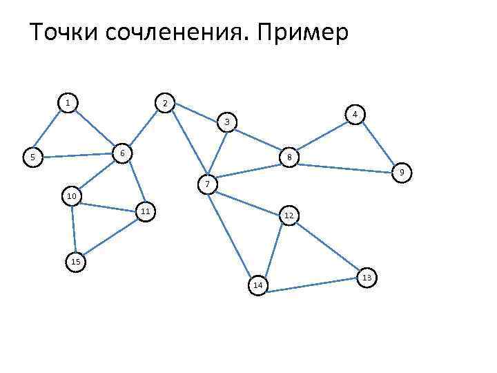 Компонента связности графа