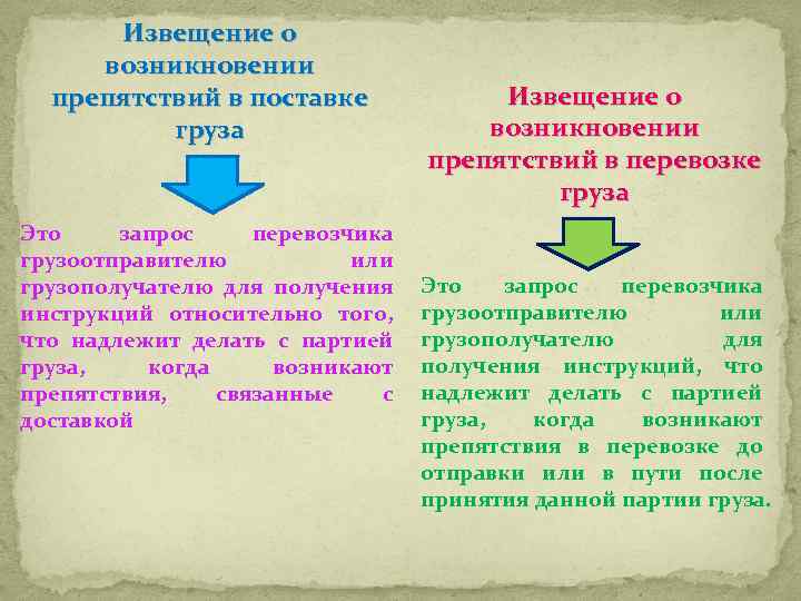 Извещение о возникновении препятствий в поставке груза Это запрос перевозчика грузоотправителю или грузополучателю для