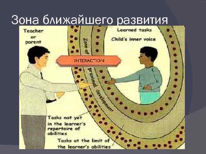 Зона ближайшего развития 
