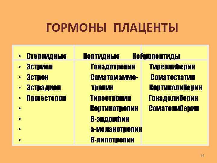 Из гормонов плаценты наибольшим анаболическим эффектом обладает