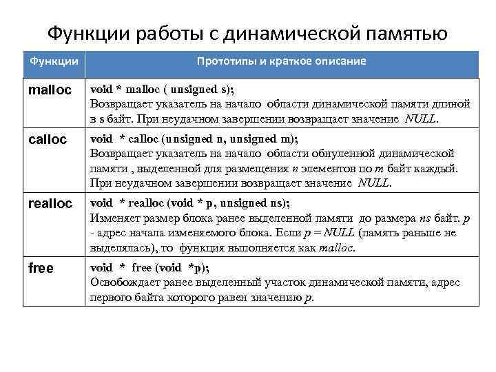 Функции работы