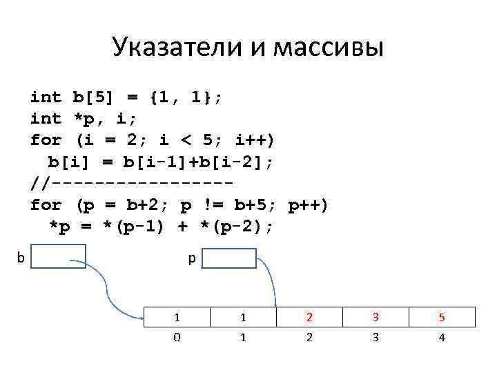 Указатели и массивы int b[5] = {1, 1}; int *p, i; for (i =