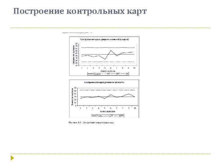 Построение контрольных карт 