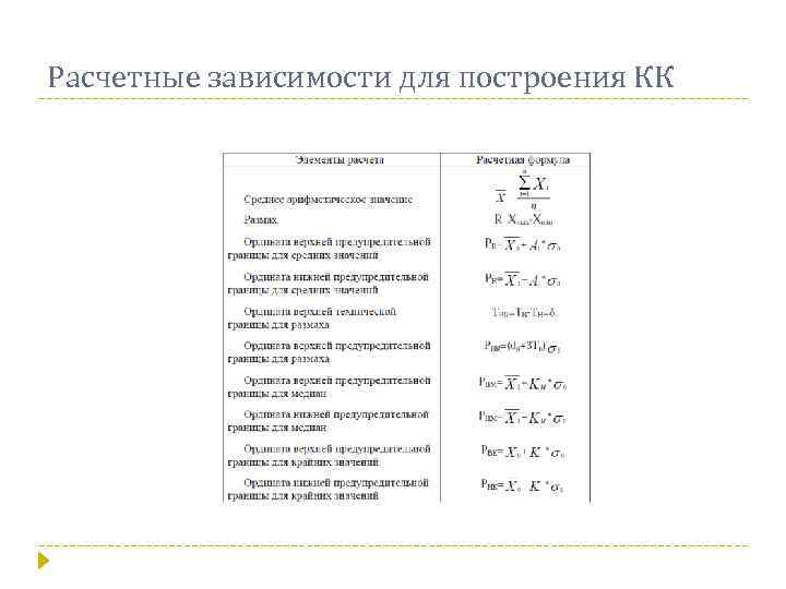 Расчетные зависимости для построения КК 