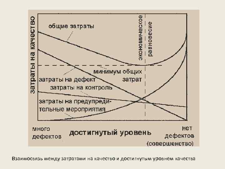 Величина затрат