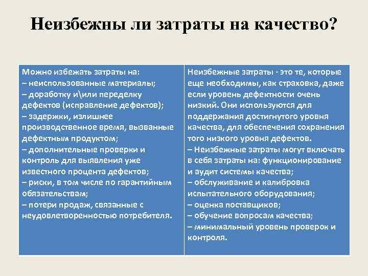 Неизбежны ли затраты на качество? Можно избежать затраты на: – неиспользованные материалы; – доработку