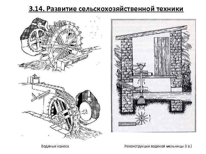 Чертеж водяной мельницы