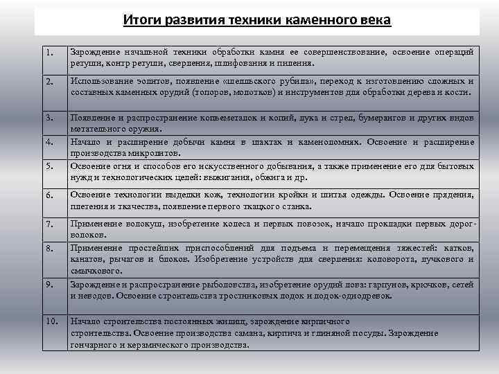 Итоги развития техники каменного века 1. Зарождение начальной техники обработки камня ее совершенствование, освоение