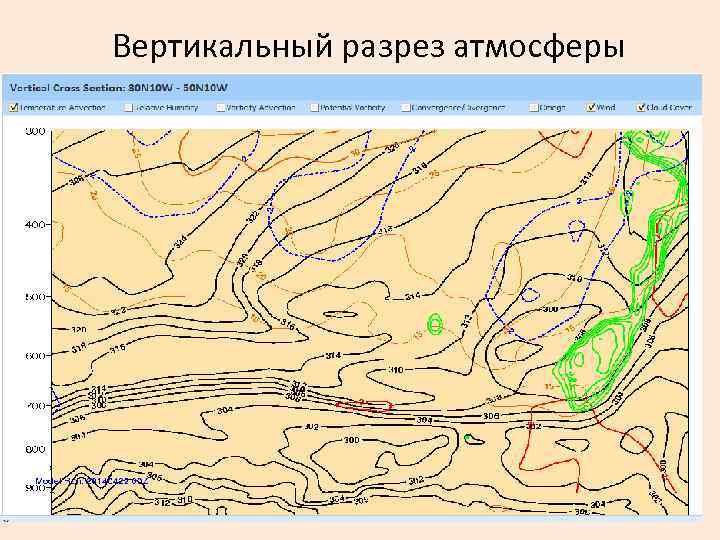 Вертикальный разрез. Вертикальный разрез атмосферы. Построение вертикальных разрезов атмосферы. Бланк вертикального разреза атмосферы. Вертикальный разрез по маршруту.