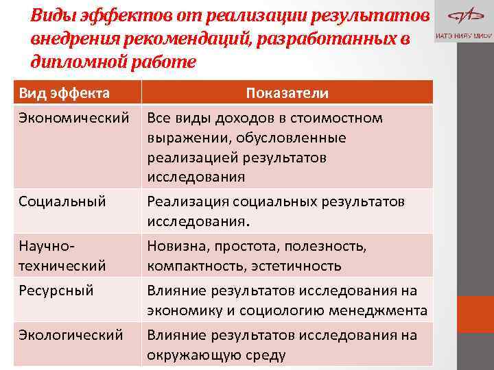 Виды эффекта от реализации проекта