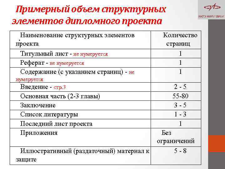 Примерный объем структурных элементов дипломного проекта. Наименование структурных элементов проекта Титульный лист - не