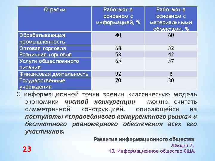 Отрасли Работают в основном с информацией, % Обрабатывающая промышленность Оптовая торговля Розничная торговля Услуги