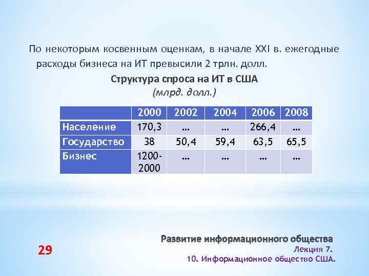 По некоторым косвенным оценкам, в начале XXI в. ежегодные расходы бизнеса на ИТ превысили