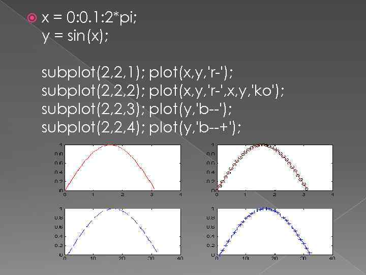  x = 0: 0. 1: 2*pi; y = sin(x); subplot(2, 2, 1); plot(x,