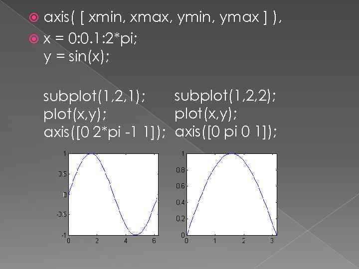 axis( [ xmin, xmax, ymin, ymax ] ), x = 0: 0. 1: 2*pi;