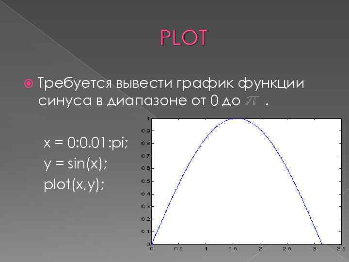 PLOT Требуется вывести график функции синуса в диапазоне от 0 до . x =