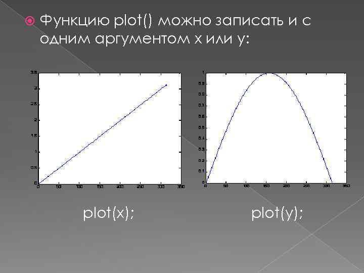  Функцию plot() можно записать и с одним аргументом x или y: plot(x); plot(y);