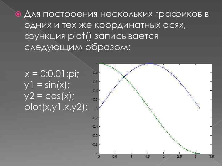  Для построения нескольких графиков в одних и тех же координатных осях, функция plot()