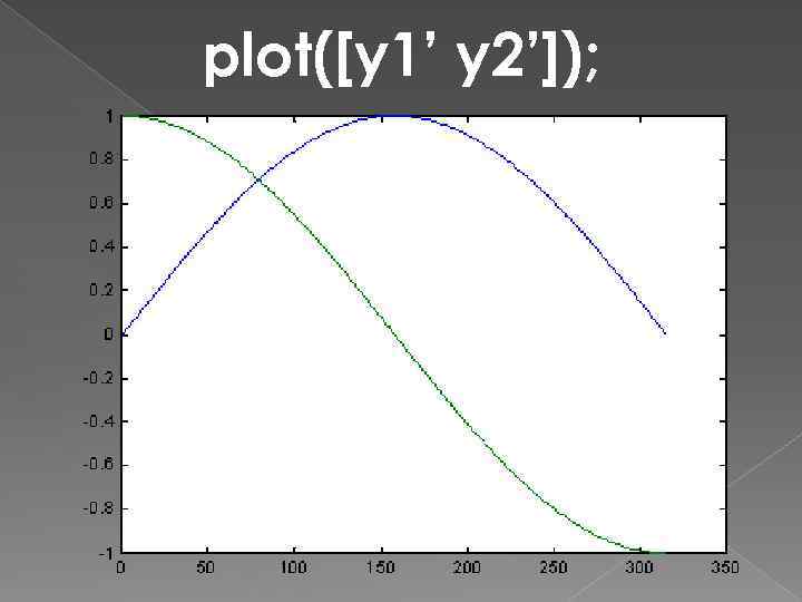 plot([y 1’ y 2’]); 