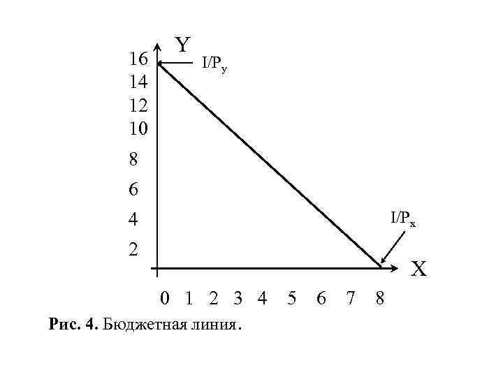 16 14 12 10 Y I/Py 8 6 I/Px 4 2 X 0 1