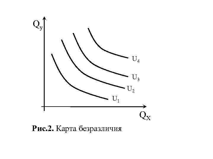 Qy U 4 U 3 U 2 U 1 QX Рис. 2. Карта безразличия