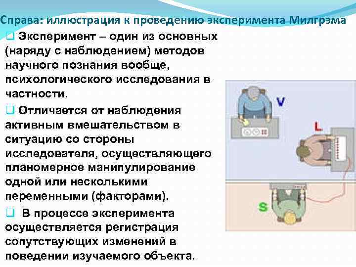 Справа: иллюстрация к проведению эксперимента Милгрэма q Эксперимент – один из основных (наряду с