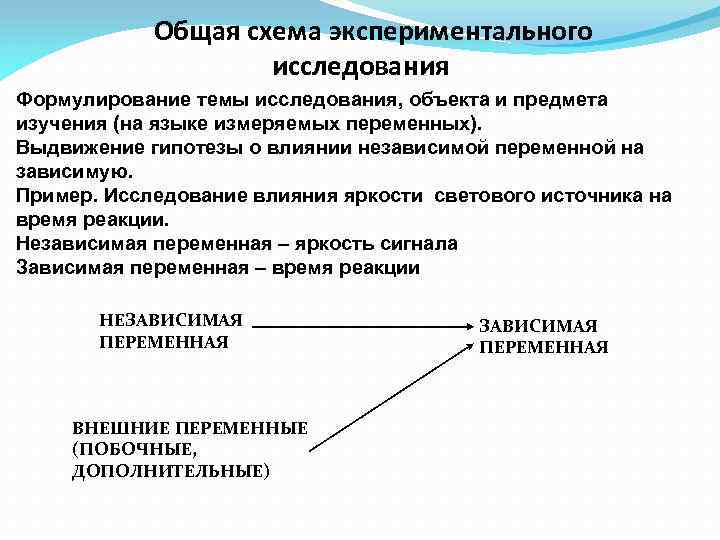 Схема экспериментального исследования