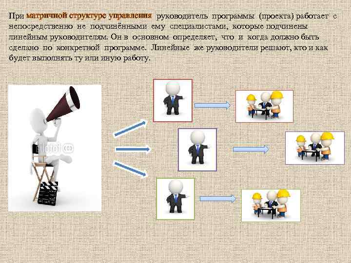 Полномочия руководителя проекта в сильной матричной структуре