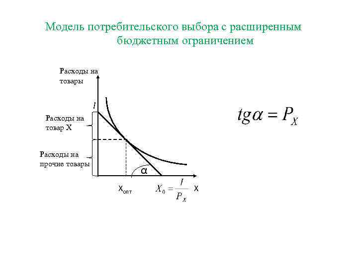 Модель потребительского выбора с расширенным бюджетным ограничением Расходы на товары I Расходы на товар