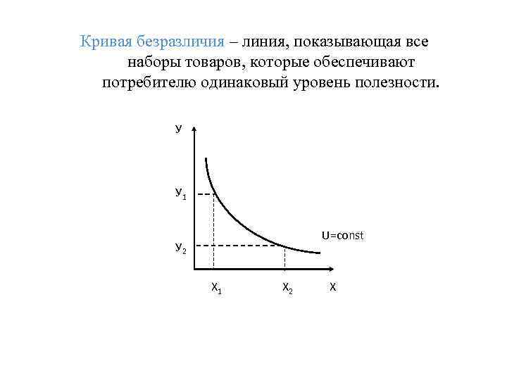 Кривая безразличия – линия, показывающая все наборы товаров, которые обеспечивают потребителю одинаковый уровень полезности.