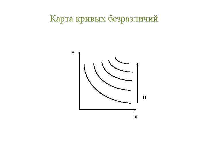 Карта кривых безразличий У U Х 