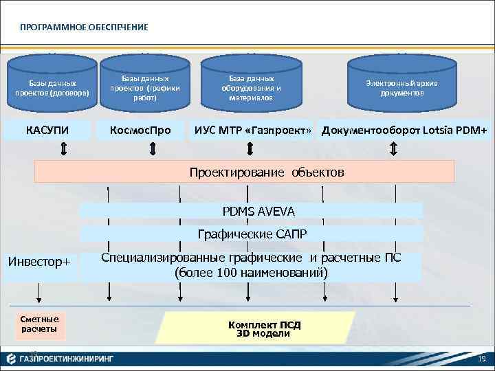 База обеспечения. ИУС МТР Газпроект. DOAO расшифровка.