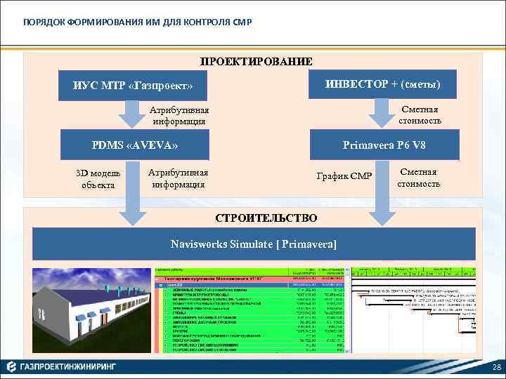 Смр проекта это