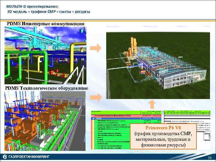 МУЛЬТИ-D проектирование: 3 D модель + графики СМР + сметы + ресурсы PDMS Инженерные
