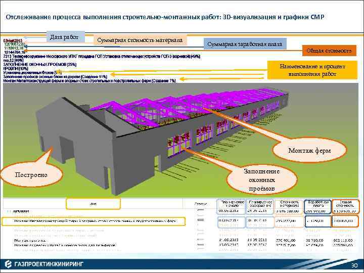 Отслеживание процесса выполнения строительно-монтажных работ: 3 D-визуализация и графики СМР Дата работ Суммарная стоимость