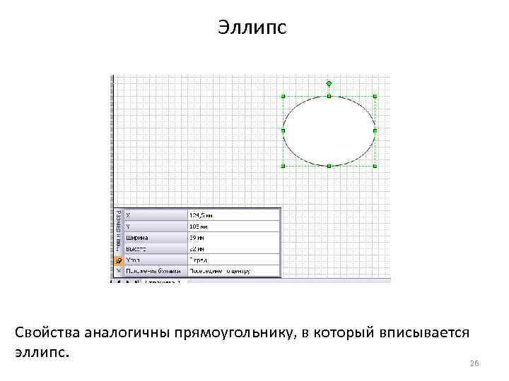 Эллипс Свойства аналогичны прямоугольнику, в который вписывается эллипс. 26 