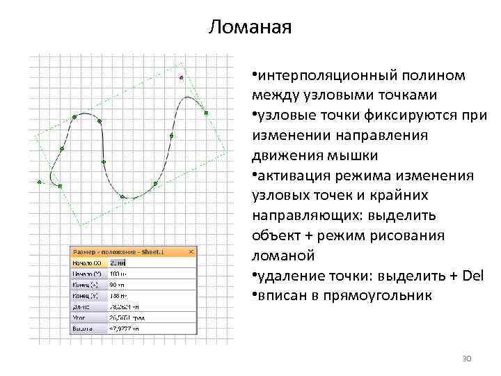 Ломаная • интерполяционный полином между узловыми точками • узловые точки фиксируются при изменении направления