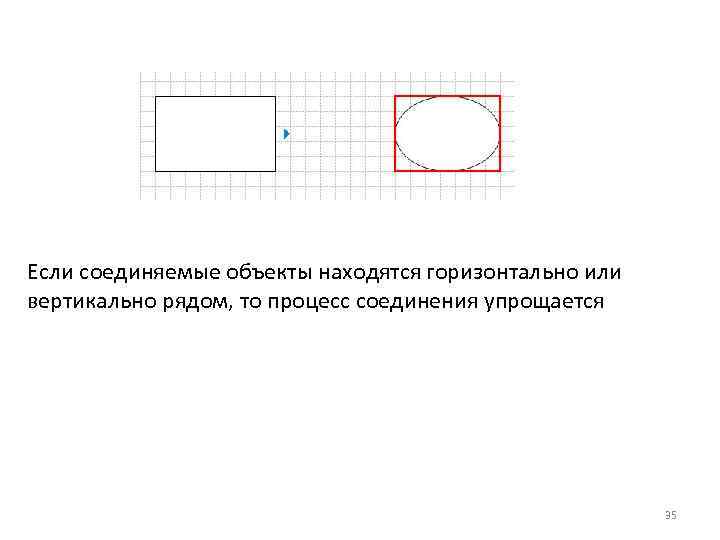 Если соединяемые объекты находятся горизонтально или вертикально рядом, то процесс соединения упрощается 35 