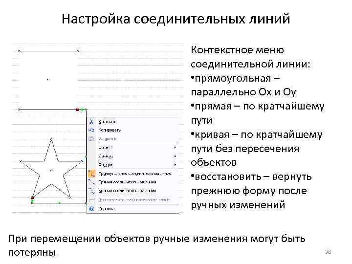 Настройка соединительных линий Контекстное меню соединительной линии: • прямоугольная – параллельно Ox и Oy