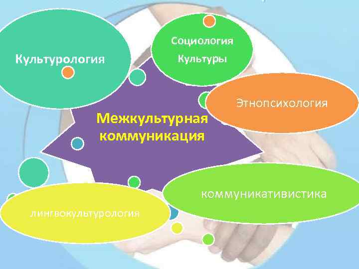 Языковая личность в межкультурной коммуникации