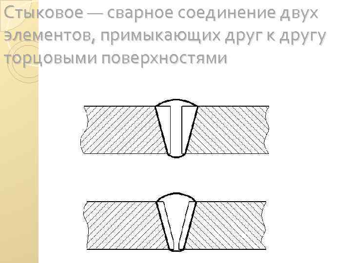 Сварное стыковое. Стыковое сварное соединение с21. Стыковое сварное соединение с3. Стыковые соединения сварных швов. Чертёж стыкового соединения металла 3мм.