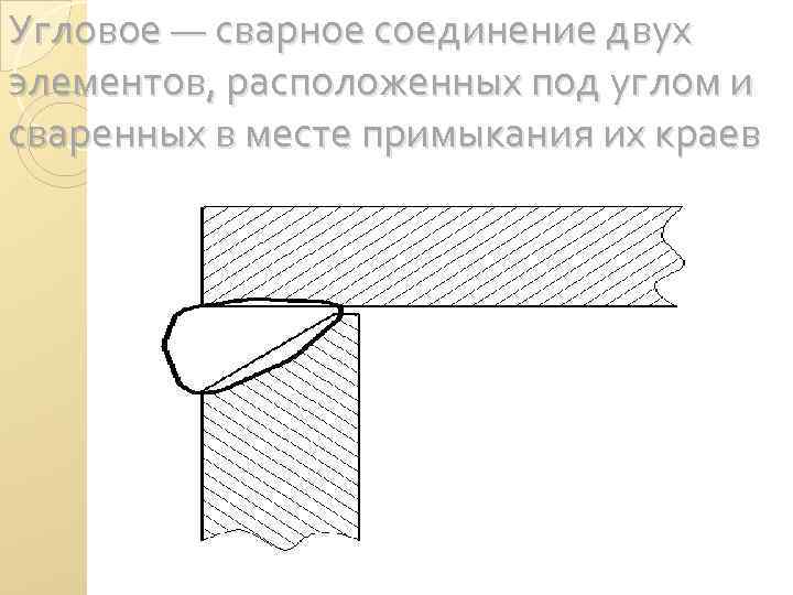 Угловое — сварное соединение двух элементов, расположенных под углом и сваренных в месте примыкания