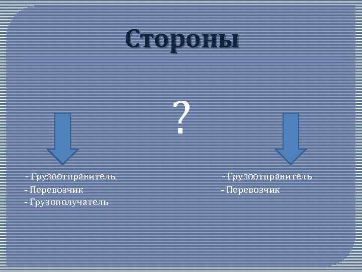 Стороны ? - Грузоотправитель - Перевозчик - Перевозчик - Грузополучатель 