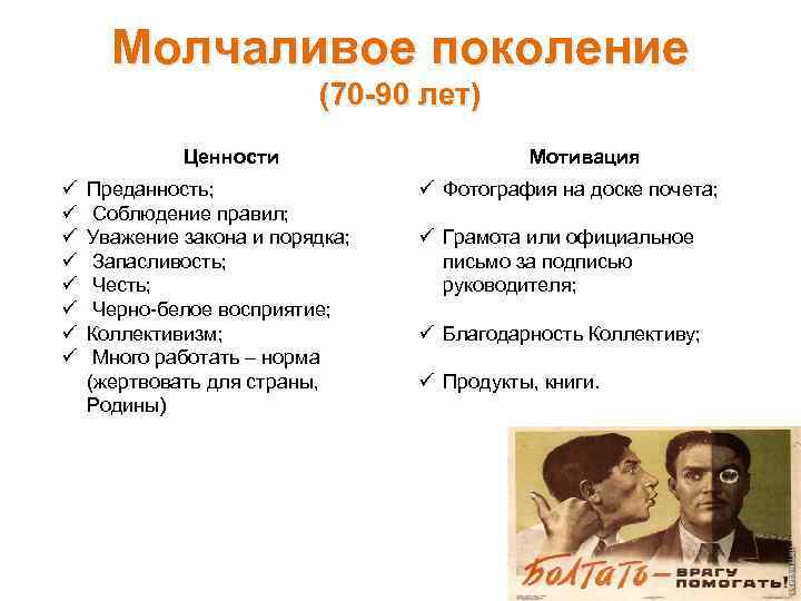 Молчаливое поколение (70 -90 лет) Ценности ü ü ü ü Преданность; Соблюдение правил; Уважение