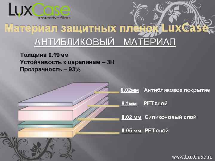 Материал защитных пленок Lux. Case АНТИБЛИКОВЫЙ МАТЕРИАЛ Толщина 0. 19 мм Устойчивость к царапинам