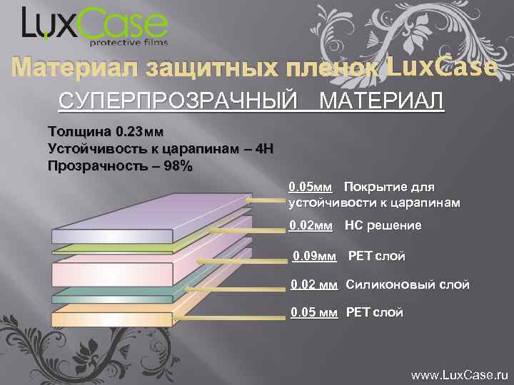 Материал защитных пленок Lux. Case СУПЕРПРОЗРАЧНЫЙ МАТЕРИАЛ Толщина 0. 23 мм Устойчивость к царапинам